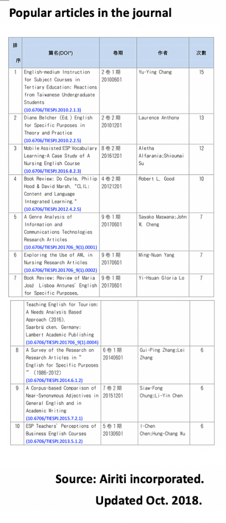 taiwan international esp journal        
        <figure class=